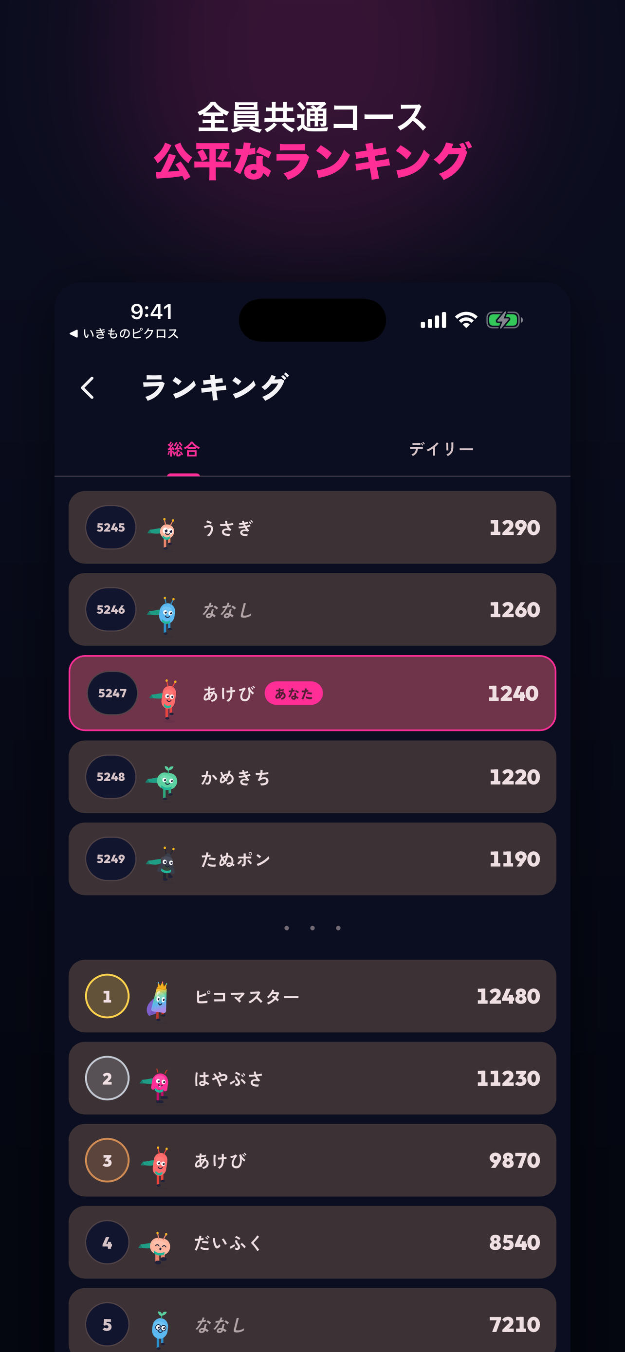 世界ランキング